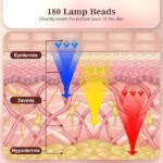 Red Light Therapy for Face, 3 Modes Portable Led Face Mask Light Therapy with Remote, Near-infrared 850 Red Light Mask with Timing Function, Led Light Therapy At Home 180 LED Beads - Image 3